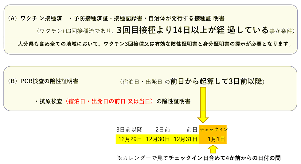 証明出来る書類